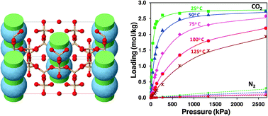 Cost-effective CO2 capture based on in silico screening of zeolites and  process optimization - Physical Chemistry Chemical Physics (RSC Publishing)