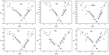 Insight Into The General Rule For The Activation Of The X H Bonds X C N O S Induced By Chemisorbed Oxygen Atoms Physical Chemistry Chemical Physics Rsc Publishing