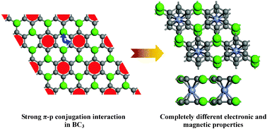 With The Same Clar Formulas Do The Two Dimensional Sandwich Nanostructures X Cr X X C4h Nc3 And 3 Behave Similarly Physical Chemistry Chemical Physics Rsc Publishing