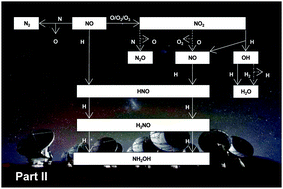Solid state chemistry of nitrogen oxides – Part II: surface consumption ...