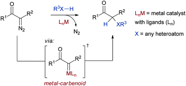 Catalytic X H Insertion Reactions Based On Carbenoids Chemical Society Reviews Rsc Publishing