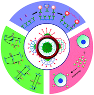 Lanthanide Doped Luminescent Nanoprobes Controlled - 