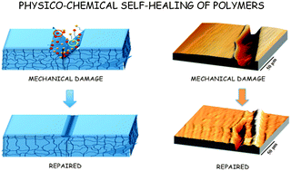 Self healing materials