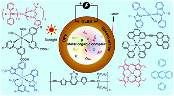 Recent Progress In Metal Organic Complexes For Optoelectronic Applications Chemical Society Reviews Rsc Publishing