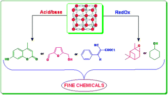 What Is The Meaning Of Heterogeneous Catalysts