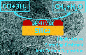 Silicon–nickel intermetallic compounds supported on silica as a highly  efficient catalyst for CO methanation - Catalysis Science & Technology (RSC  Publishing)