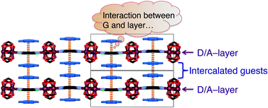 Modification Of Charge Transfer In A Two-dimensional Donor/acceptor ...