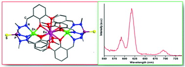 A Phosphorus Based Compartmental Ligand S P N Me N Double Bond Length As M Dash Ch C6h3 2 O 3 Ome 3 Lh3 Enables The Assembly Of Luminescent Heterobimetallic Linear L2zn2ln Ln Gd Tb Nd And Eu Complexes Dalton Transactions Rsc