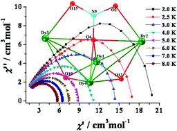 Series Of Edge Sharing Bi Triangle Ln4 Clusters With A M4 No3 Bridge Syntheses Structures Luminescence And The Smm Behavior Of The Dy4 Analogue Dalton Transactions Rsc Publishing