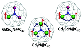 Magnetic Moments And Exchange Coupling In Nitride Clusterfullerenes Gdxsc3 C80 X 1 3 Dalton Transactions Rsc Publishing