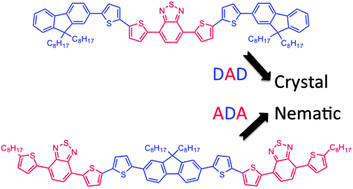 Impact of the arrangement of functional moieties within small molecular ...