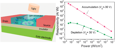 A high-sensitivity near-infrared phototransistor based on an organic ...