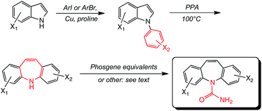 Convenient Syntheses Of Halo Dibenz B F Azepines And Carbamazepine Analogues Via N Arylindoles Organic Biomolecular Chemistry Rsc Publishing