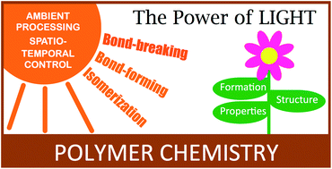 The power of light in polymer science: photochemical processes to ...