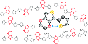 Synthesis And Electrical Properties Of Novel Oligothiophenes Partially Containing 3 4 Ethylenedioxythiophenes Rsc Advances Rsc Publishing