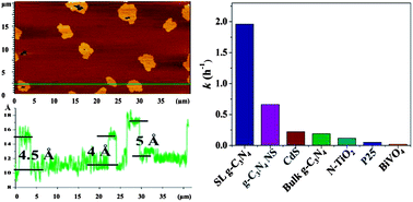 Atomic single layer graphitic-C3N4: fabrication and its high
