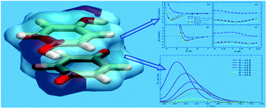 Unraveling the interplay of different contributions to the stability of ...