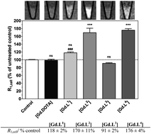 Responsive Mr Imaging Probes For N Methyl D Aspartate Receptors And Direct Visualisation Of The Cell Surface Receptors By Optical Microscopy Chemical Science Rsc Publishing