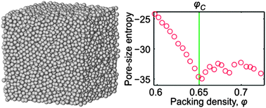 Pore Size Entropy Of Random Hard Sphere Packings Soft Matter Rsc Publishing