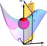 Capillary force acting on a colloidal particle floating on a deformed ...