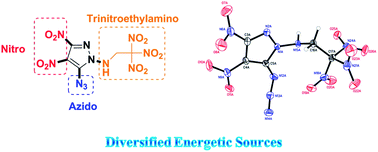 Polynitro Substituted Pyrazoles And Triazoles As Potential - 