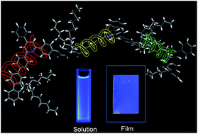 Enhanced emission of organic and polymeric luminogens containing 2,4,6 ...