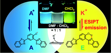 コンペイトウページ① A blue-white-yellow color-tunable excited state