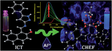 A napthelene–pyrazol conjugate: Al(iii) ion-selective blue shifting ...