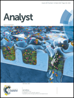 Front cover - Analyst (RSC Publishing)