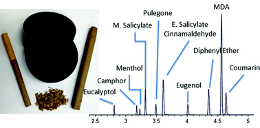 Quantitation of ten flavor compounds in unburned tobacco products