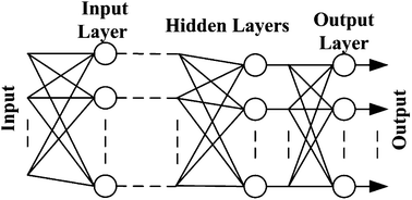 A Simple Method For Multivariate Calibration With - 