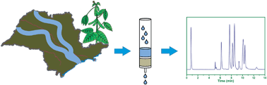 Trace Analysis Of Pesticides And An Assessment Of Their Occurrence In ...