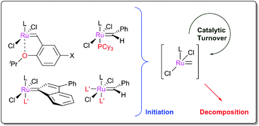 Cross metathesis mechanism picture