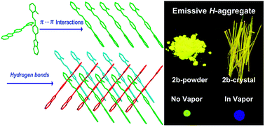 Novel Highly Emissive H Aggregates With Aggregate Fluorescence Change In A Phenylbenzoxazole Based System Chemical Communications Rsc Publishing