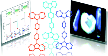 Polymorphism and the influence of crystal structure on the luminescence ...