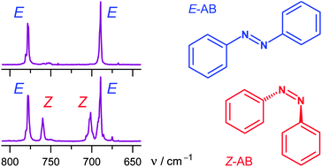 Structural And Spectroscopic Characterization Of E And Z Isomers Of Azobenzene Physical Chemistry Chemical Physics Rsc Publishing