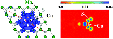 Unexpected strong magnetism of Cu doped single-layer MoS2 and its ...