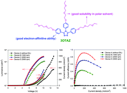 Water Soluble 1 2 4 Triazole With Diethylene Glycol Monoethyl Ether Groups Synthesis Characterization And Application As An Electron Injection Layer For Pleds Physical Chemistry Chemical Physics Rsc Publishing