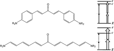 Linear and nonlinear optical properties of V-shaped D–π–A–π–D ...