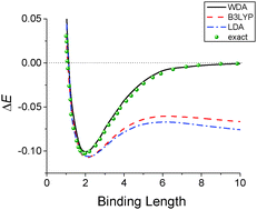 Exchange Correlation Functional In Dft