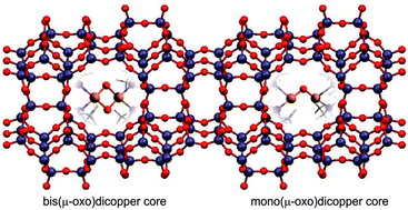Bis M Oxo Versus Mono M Oxo Dicopper Cores In A Zeolite For Converting Methane To Methanol An In Situ Xas And Dft Investigation Physical Chemistry Chemical Physics Rsc Publishing