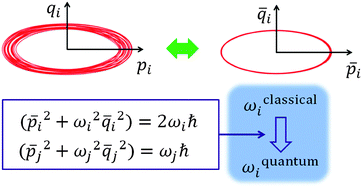 fundamental frequency equation