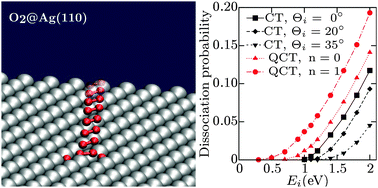 Dissociative Dynamics Of O2 On Ag 110 Physical Chemistry Chemical Physics Rsc Publishing