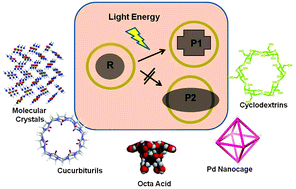 Supramolecular photochemistry: from molecular crystals to water-soluble capsules - Chemical Society Reviews (RSC Publishing) Supramolecular photochemistry: from molecular crystals to water-soluble capsules - Chemical Society Reviews (RSC Publishing)