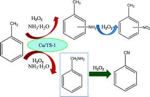 One Step C N Bond Formation From Alkylbenzene And Ammonia Over Cu Modified Ts 1 Zeolite Catalyst Catalysis Science Technology Rsc Publishing