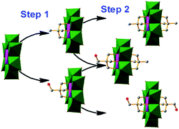 Step-by-step Covalent Modification Of Cr-templated Anderson-type ...