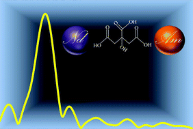 Aqueous complexation of citrate with neodymium(iii) and americium(iii ...