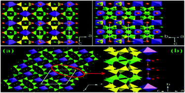Download Novel Open Framework Europium Silicates Prepared Under High Temperature And High Pressure Conditions Dalton Transactions Rsc Publishing