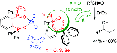 Synthetic Structural Nmr And Catalytic Studies Of Phosphinic Amide Phosphoryl Chalcogenides Chalcogen O S Se As Mixed Donor Bidentate Ligands In Zinc Chemistry Dalton Transactions Rsc Publishing