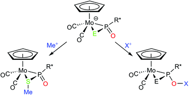 Nucleophilic Behaviour Of Dioxo And Thiooxophosphorane Complexes Mocp Co 2 E P Ep O 2 4 6 C6h2tbu3 E O S Dalton Transactions Rsc Publishing